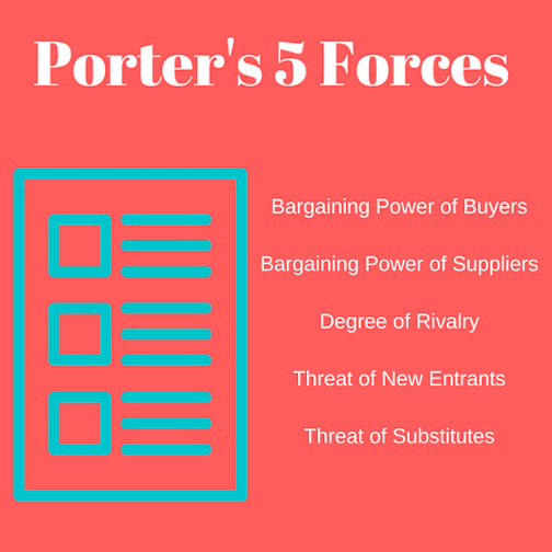 sales of goods act 1930 case study with solution pdf porter's five forces model
