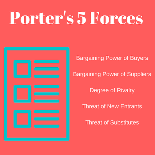 porter's five forces model